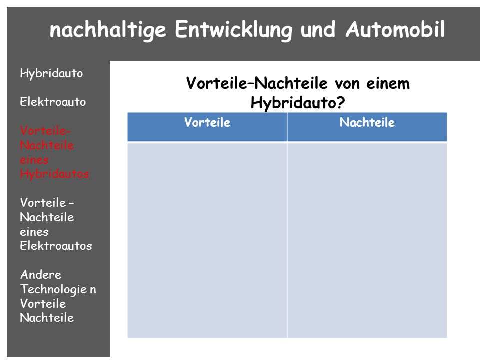 Gleichklang Blog